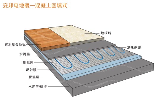 發(fā)熱電纜智能采暖